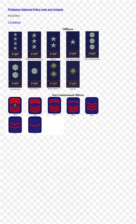 military ranks philippines|military rank chart pdf.